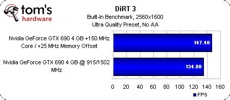 Overclocking And Tessellation Performance - GeForce GTX 690 Review ...