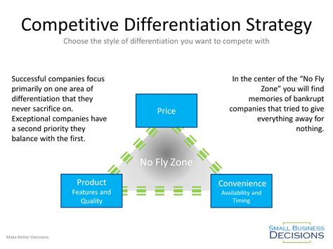 Increase Profits with Differentiation Strategy - Small Business Decisions