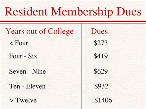 The Cornell Club-New York | 5 Benefits of Resident Membership