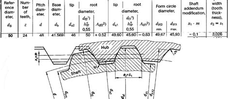 Some concepts about DIN 5480 spline dimension Part 1 | GrabCAD Tutorials