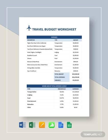 FREE 11+ Travel Budget Templates in Google Docs | Google Sheets | Excel ...