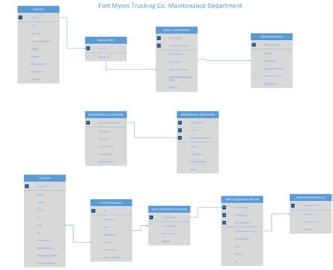 Visio Relationship Diagram Ermodelexample Com - Riset