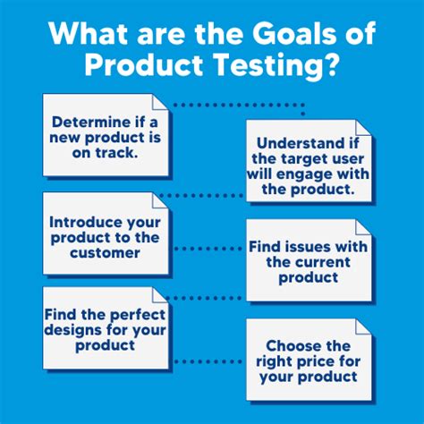 How to Test a New Product Before Launch - Poll the People