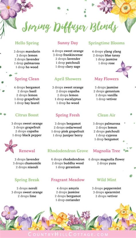 Spring Diffuser Blends {15 Spring Essential Oil Blends}