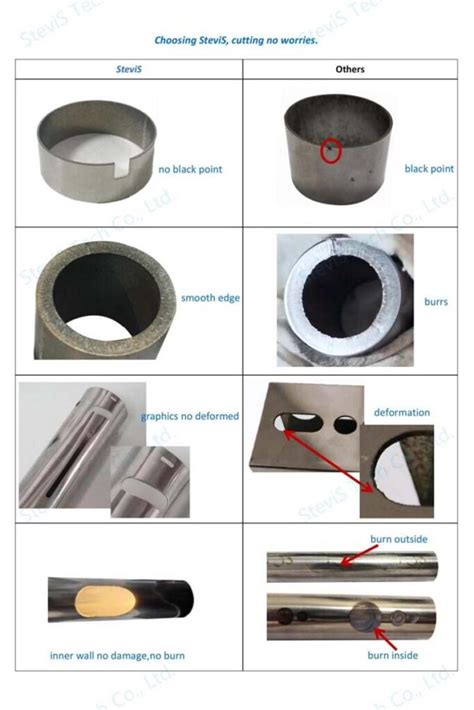 How to choose a good laser tube cutting machine? - Stevis