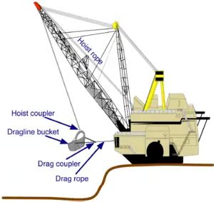 Dragline Excavator | Types | uses | working Principle | Engineering Intro