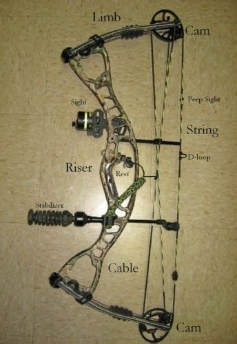 The 6 Must Have Compound Bow Accessories Guide