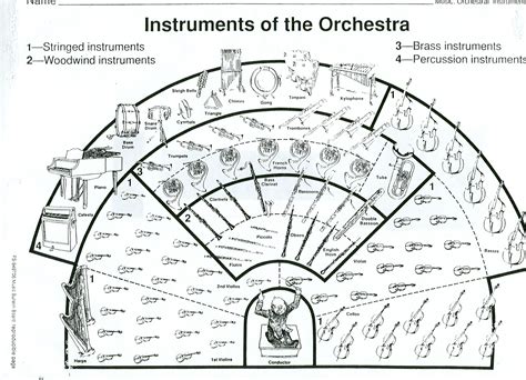 OrchestraLayout.jpg (2122×1535) | Learning about the Symphony Orchestra | Pinterest | Orchestra ...