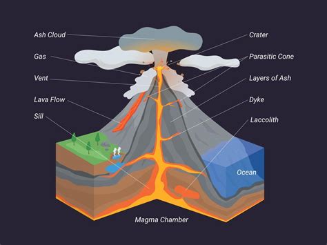 Isometric of volcano vector infographic 11351805 Vector Art at Vecteezy