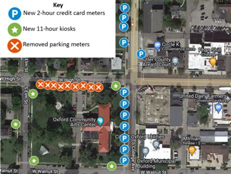 Oxford to add parking meters to W. High Street and College Avenue – Oxford Observer