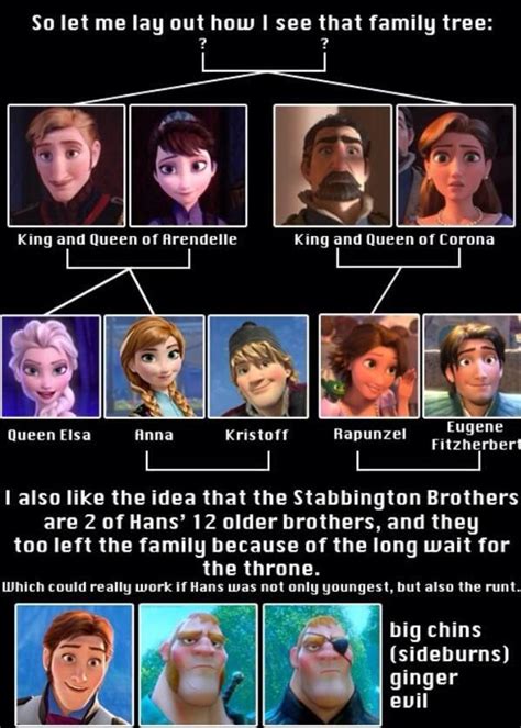 Frozen Tangled family tree. | Disney secrets, Disney theory, Disney funny