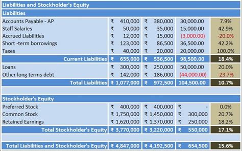 Simple Balance Sheet Flux Analysis 26as View Credit