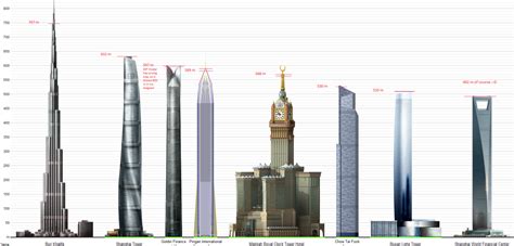 Tallest buildings in the world