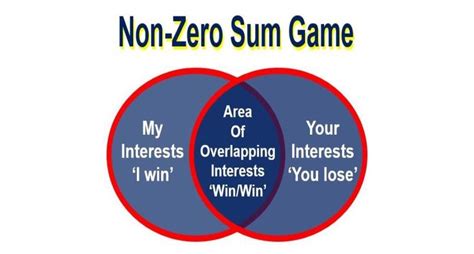 What is a Zero-Sum Game? Definition and Meaning - FortuneZ