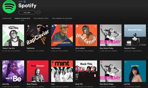 How to Submit Music to Spotify Playlists Directly