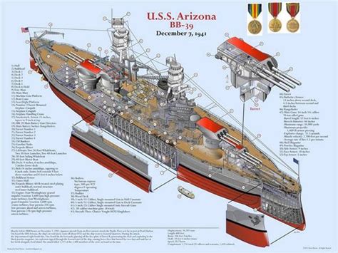 USS Arizona schematic | Pearl Harbor | Pinterest | Photos, Arizona and Uss arizona