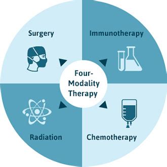 Multimodal Therapy for Mesothelioma - Combining Treatment Options