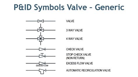 Butterfly Valve Symbol - Balancing Valve Symbol - Globe Valve Symbol