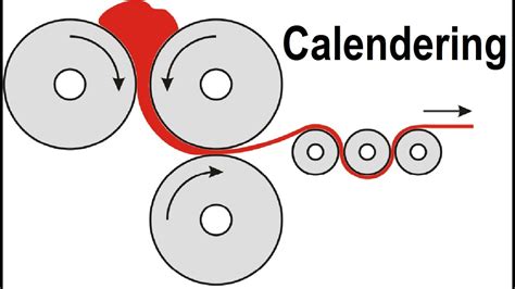 What is Calendering & Objective of Fabric Calender Finishing Process? - YouTube