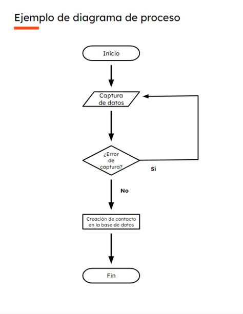 Diagrama De Flujo De Proceso Plantilla Gratis - Image to u