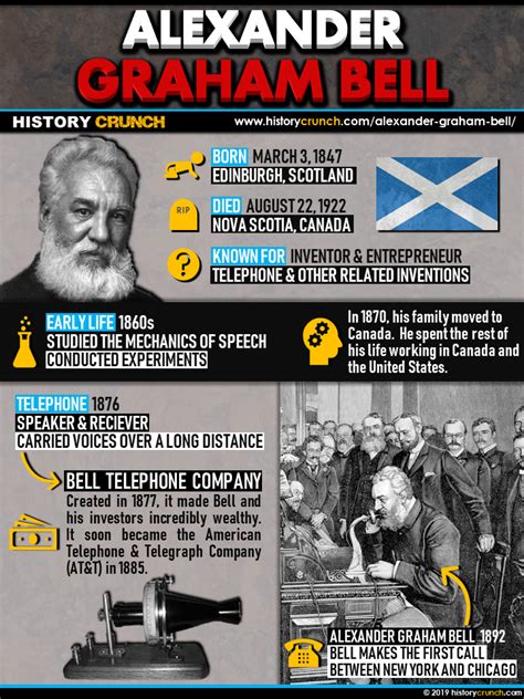 Alexander Graham Bell Inventions