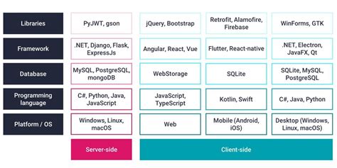 What is a tech stack, and how to choose the best one?