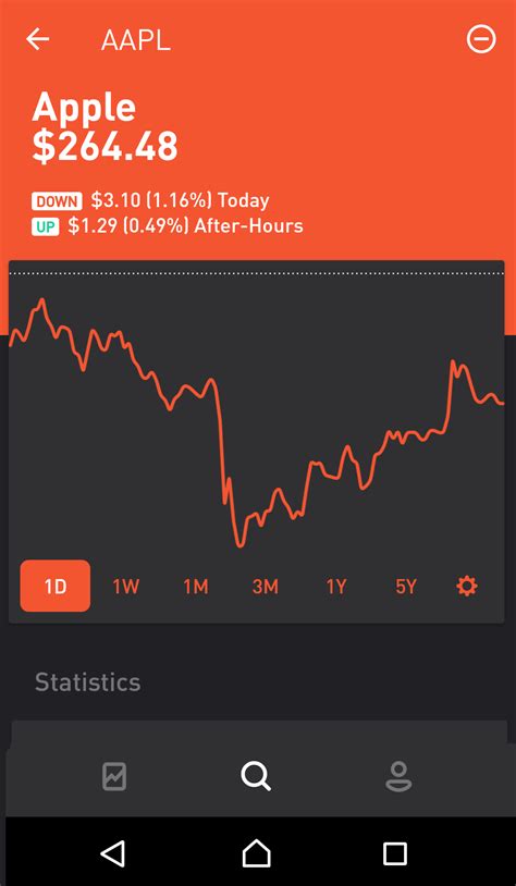 Robinhood Review 2024 - Pros & Cons