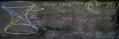 A new approach to quantum gravity