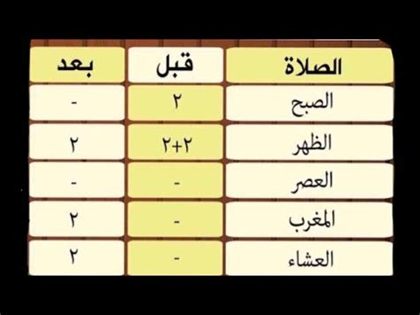 فضل صلوات السنه وعدد ركعاتها - YouTube