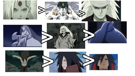 Powerscaling Madara and Momoshiki. What are your thoughts? : r/Naruto