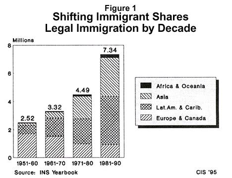 Shaping Texas: The Effects of Immigration, 1970-2020