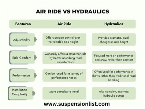 Air Ride Vs Hydraulics - A Real Comparison