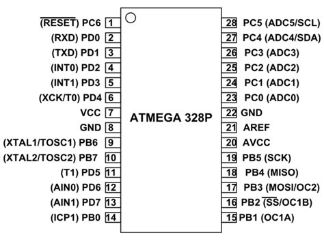 ATMega328P Microcontroller Pinout, Pin Configuration,, 57% OFF