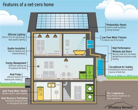 Energy Efficient Homes Are Not Unicorns, They Are Horses. | by Solarify ...