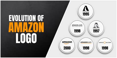 Amazon Logo Timeline