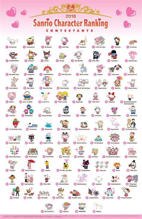 33rd Annual Sanrio Character Ranking | Sanrio