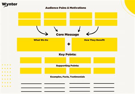 Messaging Map Template