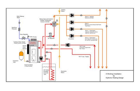 hydronicheating - Hydronic Heating Design, LLC