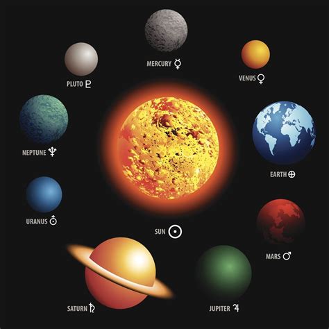 Solar System Planets In order Luxury Planets In order From the Sun ...