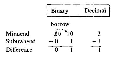 tech2play: Binary Subtraction