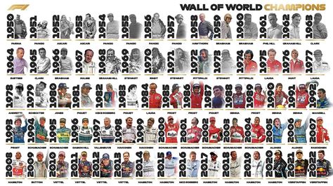 Who is the F1 driver with the most world championships? | Marca