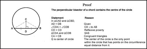 Prove the perpendicular bisector of chord passes through the centre of the circle