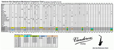 Alto Saxophone Mouthpiece Chart | amulette