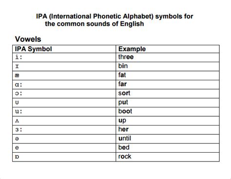 Ipa Vowel Chart With Examples