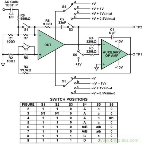 干货 | 技能Get√，简简单单测量运算放大器 - 品慧电子网