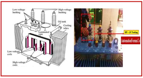 What is Wattmeter? Types and Working Principle - AutomationForum