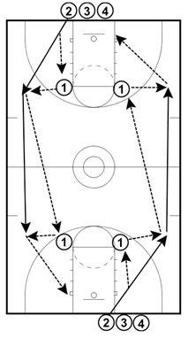 4 Minute Layup Drill - Online Basketball Drills