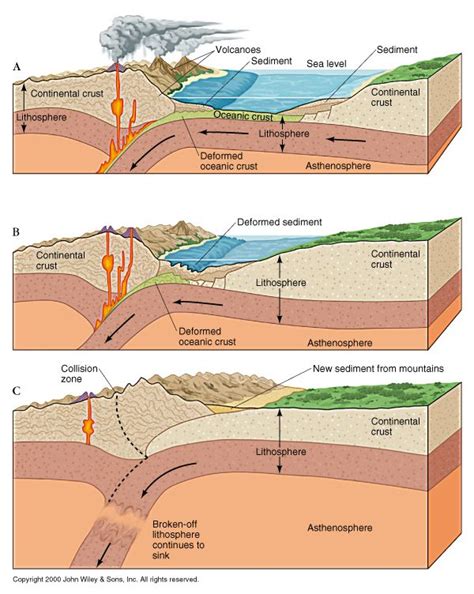 Continental Crust | Physical geography, Science infographics, Earth science