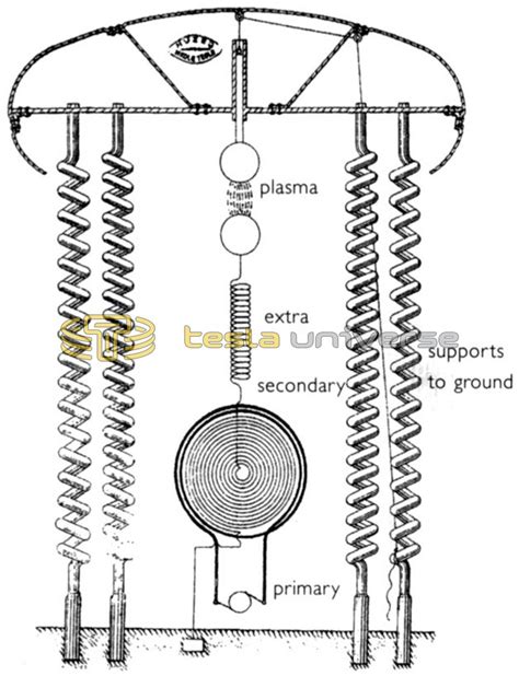 Nikola Tesla Images and Photographs - Tesla Universe in 2022 | Nikola ...