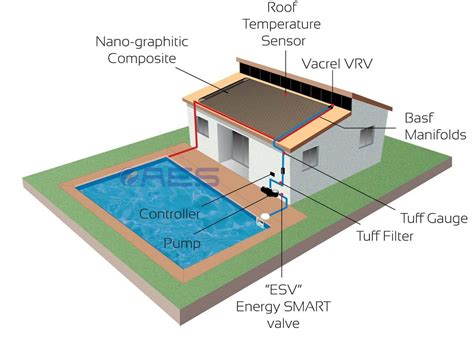 Solar Swimming Pool Heating | Australian Energy Systems